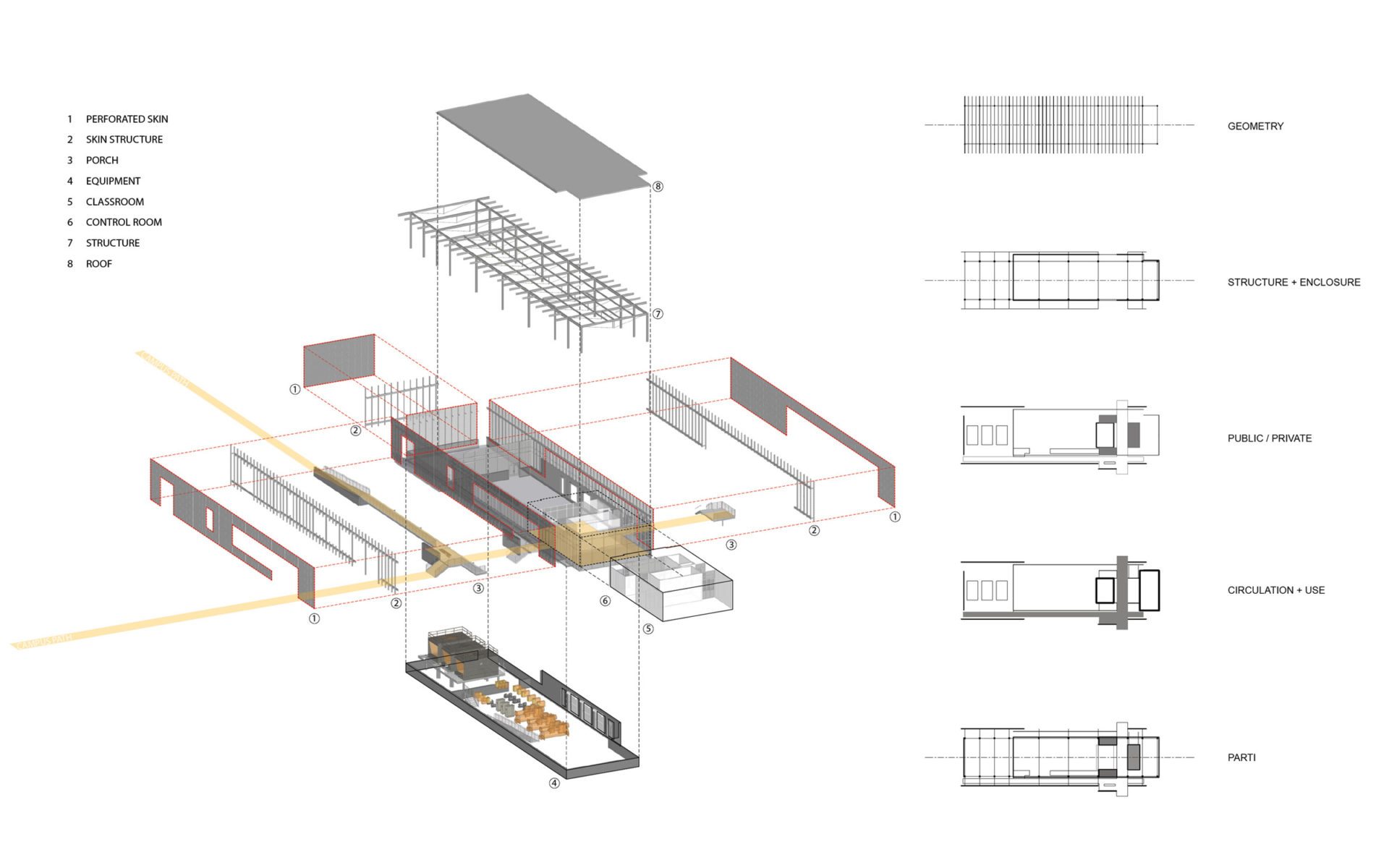 Exploded axon and conceptual diagrams of the Regional Plant & Teaching Facility at Wake Tech Community College in Raleigh, NC: Architect: Clark Nexsen