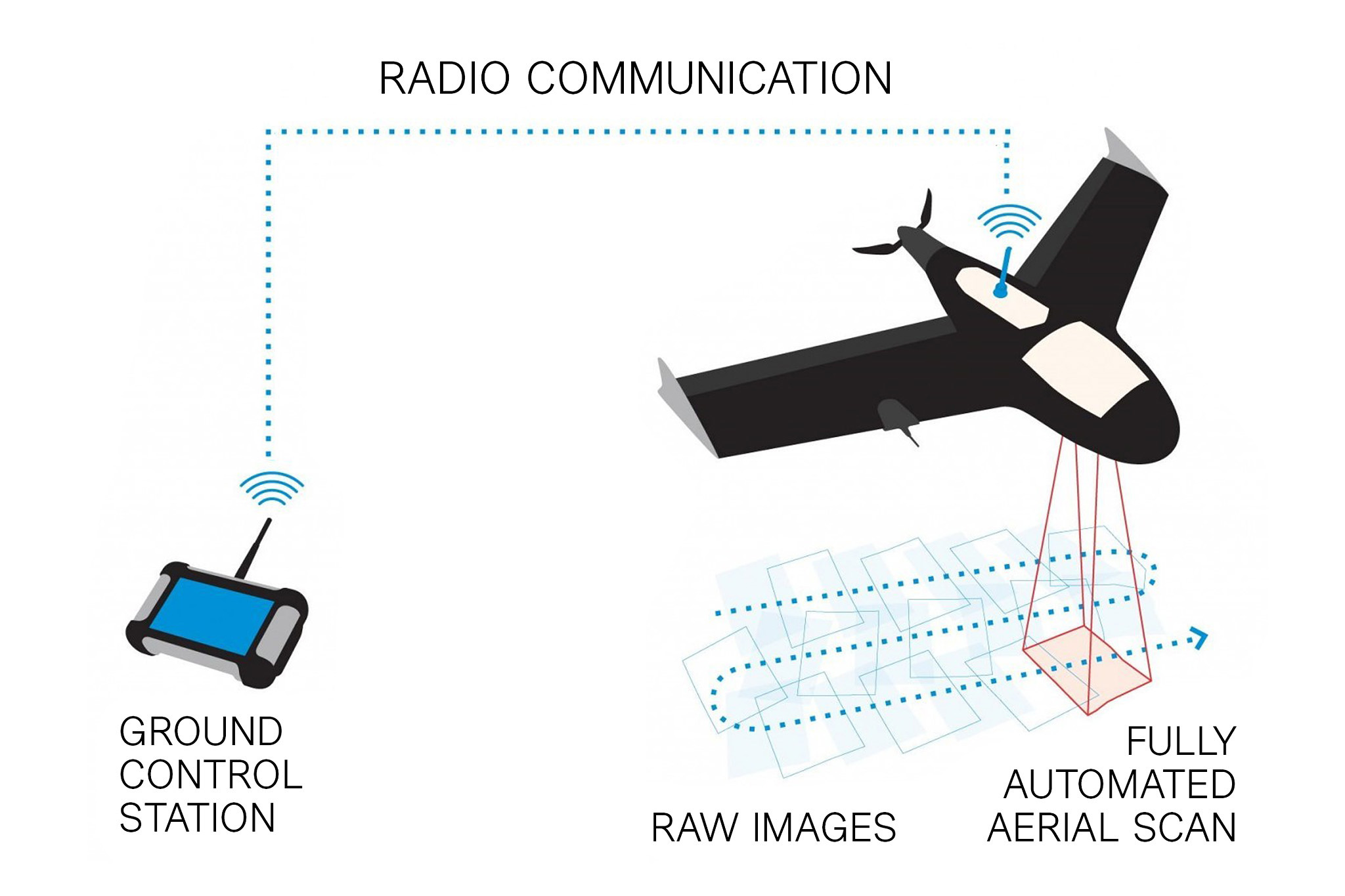 NAVFAC Southeast Unmanned Aerial Systems Clark Nexsen