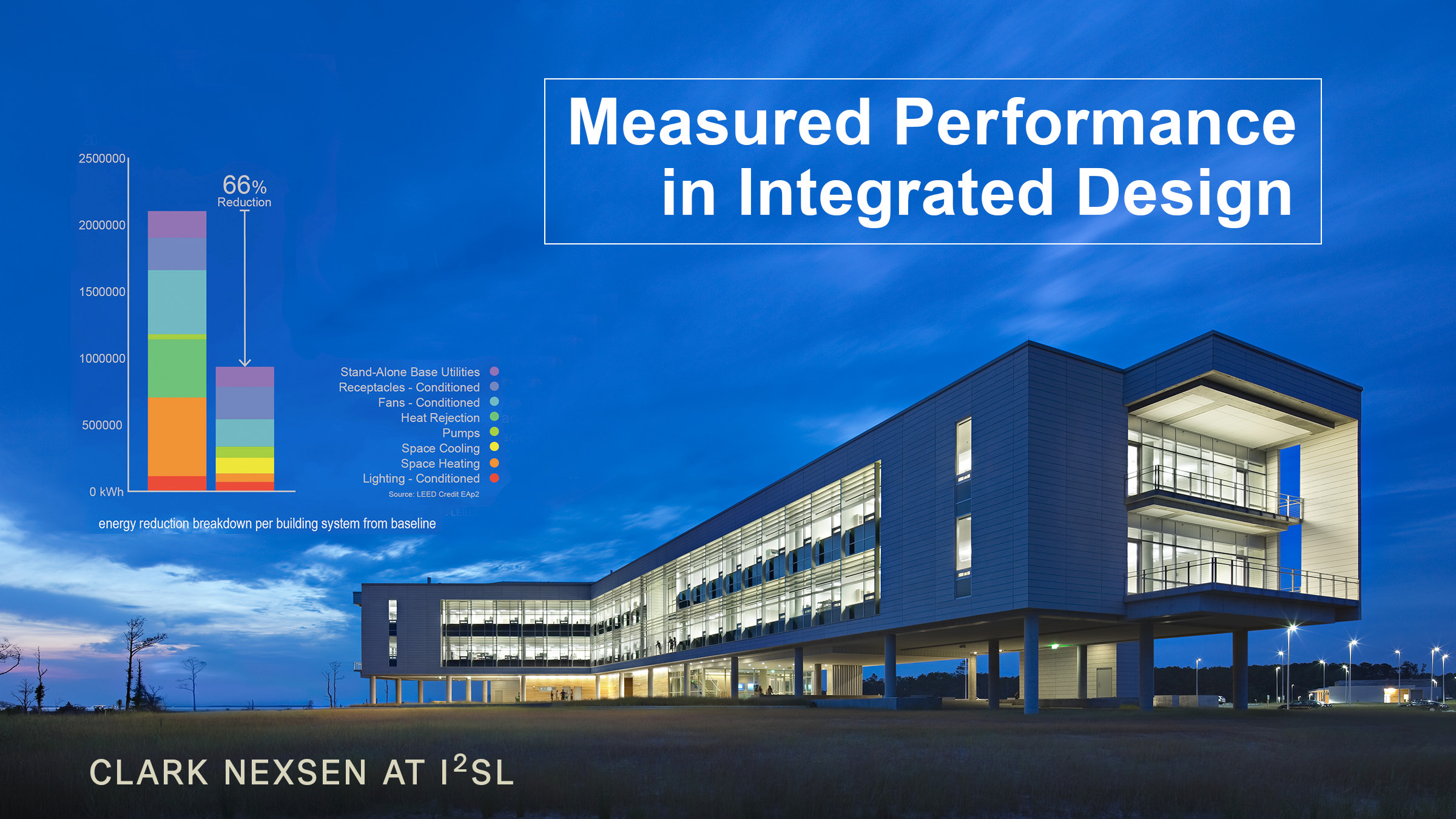 Measured Performance in Integrated Design