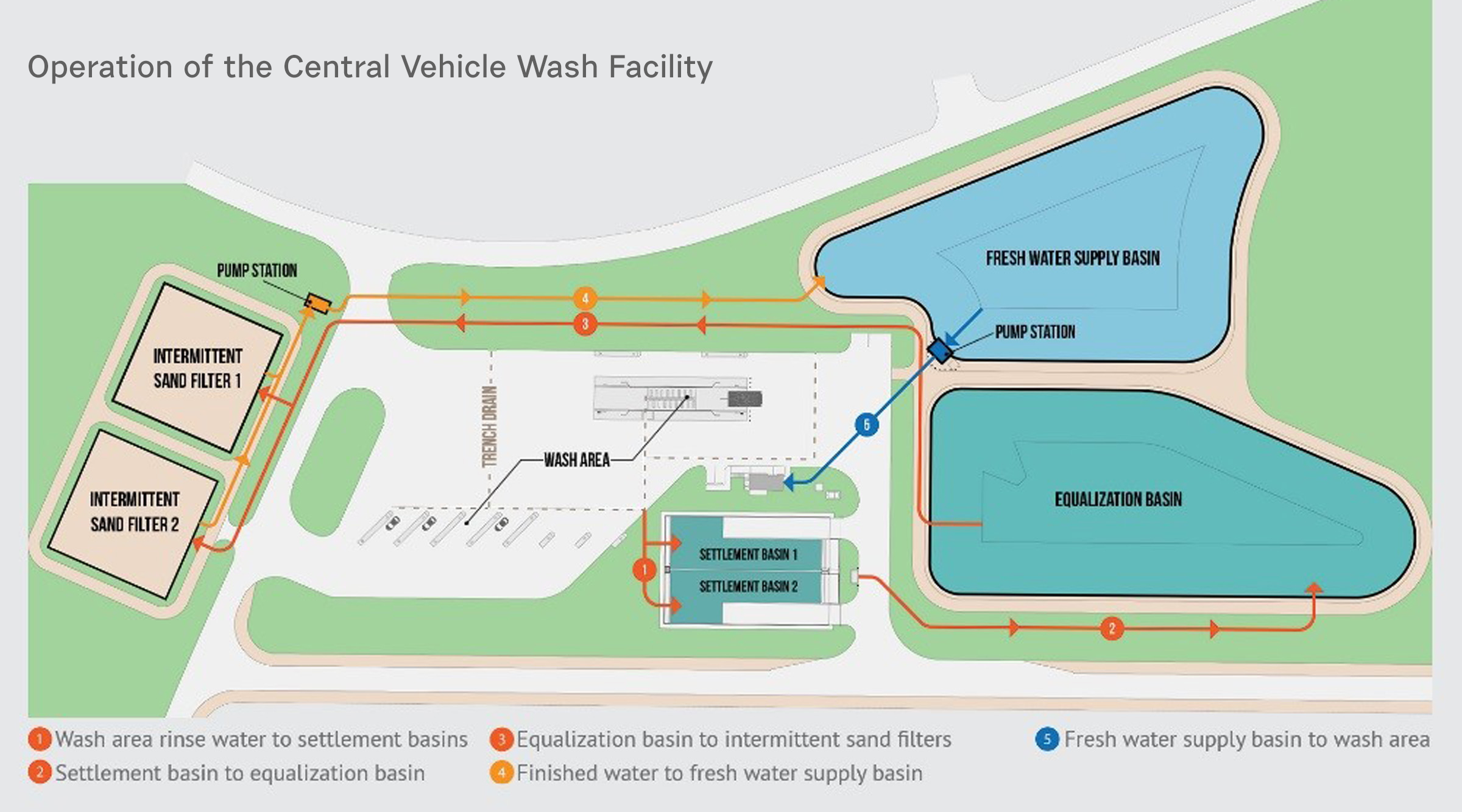 Operation of the Central Vehicle Wash Facility