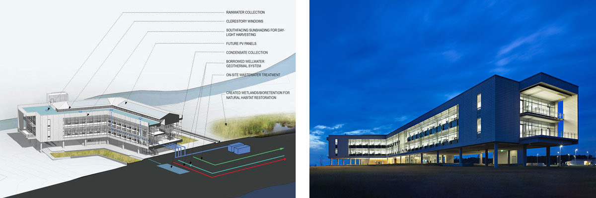 UNC’s Coastal Studies Institute exemplifies how energy performance, conservation, and client interests converge.