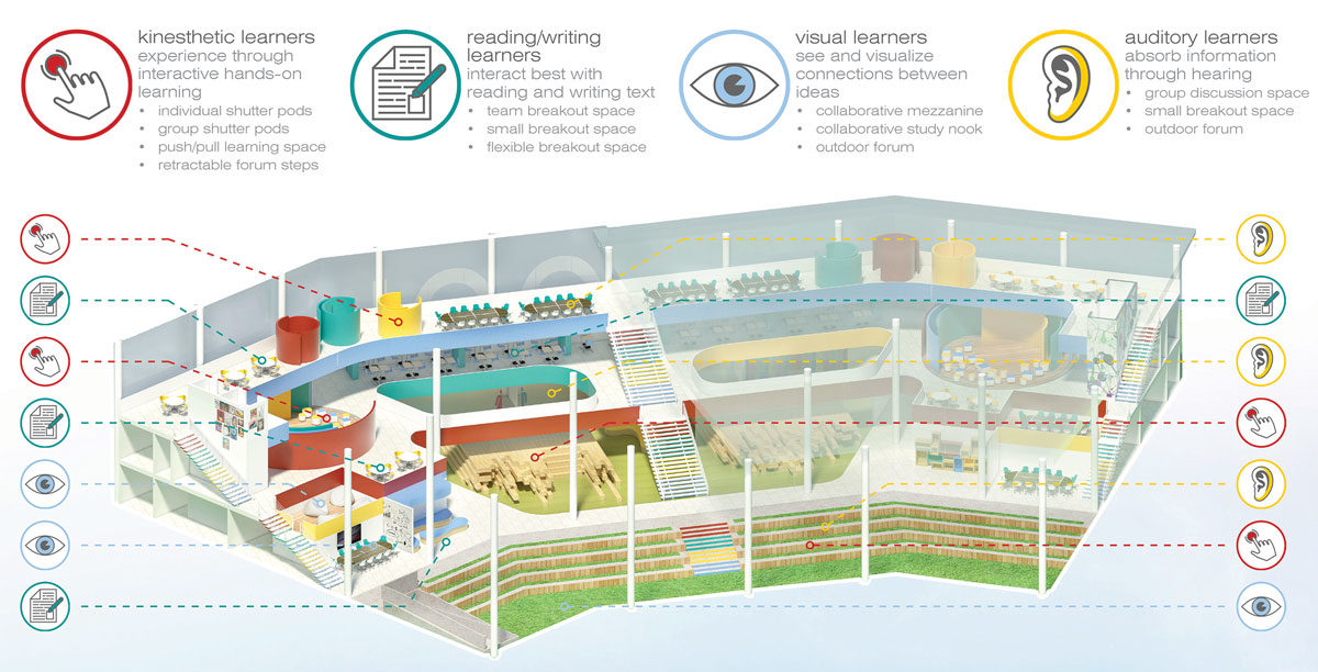 Clark Nexsen's Top 50 entry into Archasm's Schools Without Classrooms Berlin Competition