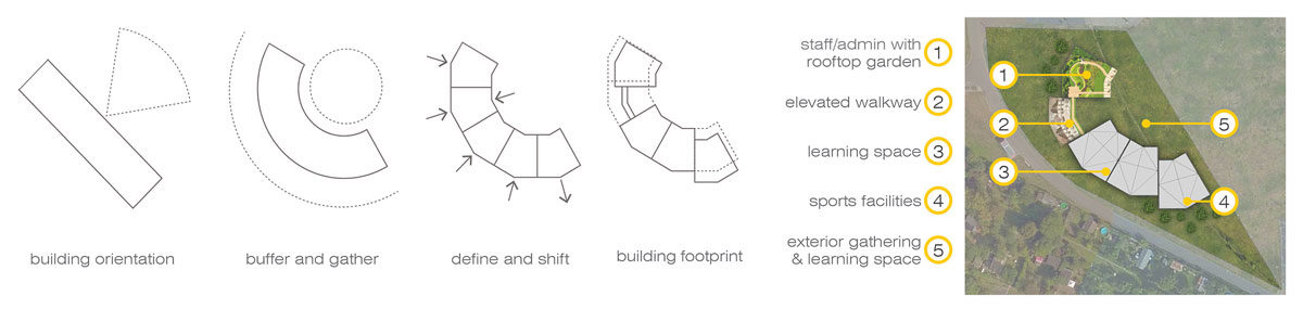 Clark Nexsen's Top 50 entry into Archasm's Schools Without Classrooms Berlin Competition