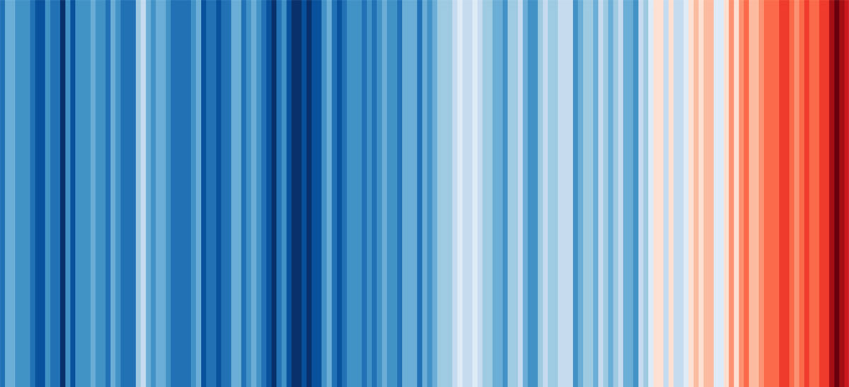 Professor Ed Hawkins’ warming stripes from 1850 left to 2018 on the right using the WMO annual global temperature dataset