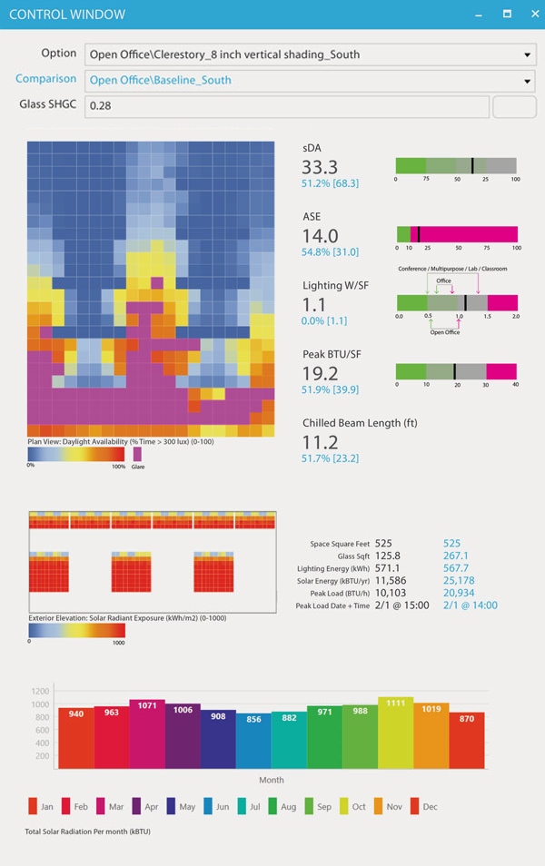 data used in computational design